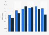 Petroleum export value United Kingdom (UK) 2009-2014