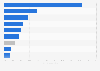 China: manufacturing firms bribing to get an electrical connection 2013, by category