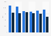Petroleum export volume United Kingdom (UK) 2009-2014