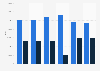 Petroleum import volume United Kingdom (UK) 2009-2014