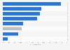 China: manufacturing firms bribing to get a water connection 2013, by category