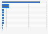 Micro businesses in the United Kingdom (UK) by type of internet supplier used