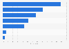 High Street banks: reasons why customers welcome an increase in branches UK 2014