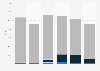 Phosphorus import value United Kingdom (UK) 2009-2014