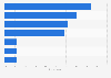 High street banks: reasons customers do not welcome an increase in branches UK 2014