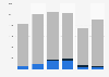 Phosphorus import volume United Kingdom (UK) 2009-2014