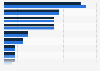 Transportation types - U.S. rental car trips 2014-2015