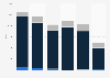 Unwrought copper import volume United Kingdom (UK) 2009-2014