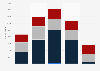 Unwrought copper export volume United Kingdom (UK) 2010-2014