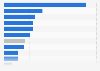 China: manufacturing firms suffering losses from crime 2013, by category