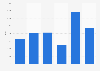 Pumice import volume United Kingdom (UK) 2009-2014
