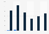 Quartz and quartzite export volume United Kingdom (UK) 2009-2014