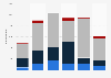 Rare earths export value United Kingdom (UK) 2009-2014