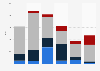 Rare earths export volume United Kingdom (UK) 2009-2014