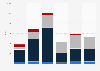 Rare earths import volume United Kingdom (UK) 2009-2014