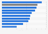 Shopping Mall-Dichte in Österreich nach Bundesländern 2015