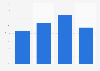Programmatic share in mobile display ad spend in Canada 2014-2017