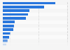 Leading insurance brokers ranked by shareholders funds in the UK as of 2013