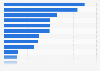 Leading insurance brokers ranked by highest paid director in the UK as of 2013