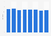 Average age of information security workforce 2013-2015, by gender