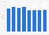 Global average information security tenure 2013-2015, by gender