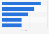 Changes in bank lending practices in the United Kingdom (UK) 2014