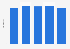 Canada: total supply of electricity 2010-2014