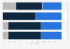 Alternative lenders increased regulation: expected impact on banking in the UK 2014