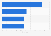Alternative lenders increased regulation: expected impact in the United Kingdom 2014