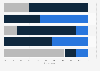 Main reasons of stress for alternative lenders companies (UK) 2014
