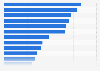 Medical technology: employees in the major segments in the United Kingdom (UK) 2017