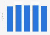Total production of electricity in Canada 2010-2014