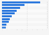 Crimes perceived to be associated with gambling in the United Kingdom in 2014