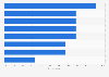 Asset-based lending: transactions financed UK 2014