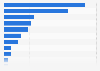 Most used entry doors brands in the U.S. 2014