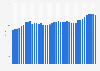 Quarterly import price index of fabric, leather & dressed furs in Canada 2014-2018