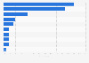 Most used interior passage doors brands in the U.S. 2014