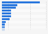Most used exterior trim brands in the U.S. 2014