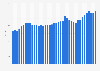 Quarterly import price index of cleaning products and toiletries in Canada 2014-2018
