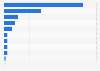 Most used locksets/hardware brands in the U.S. 2014