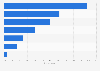 Most used ridge vent system brands in the U.S. 2014