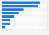 Millennial moms' daily media hours in Canada 2014