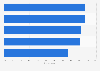 Millennial moms' in-store shopping smartphone activities in Canada 2014