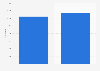 Number of graphic novels released in North America 2013-2014