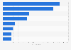 Companies in the industrial biotechnology sector in the United Kingdom 2014