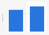 Food retail sales during Thanksgiving and Christmas in Canada 2014