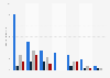 Anzahl der Facebook-Accounts von Parteimitgliedern in der Schweiz nach Pflege 2015