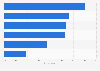 Leading retail channels for purchasing children's clothing in China 2015
