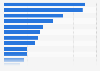 Most popular holiday gift items consumers plan to shop for in Canada 2015