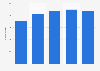 Beauty products average spend in the United Kingdom (UK) 2015, by age